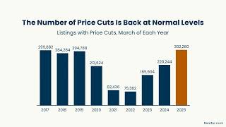 If the Asking Price Isn’t Compelling, It’s Not Selling