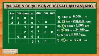 Download lagu EASY AND FAST WAY TO CONVERT LENGTH UNITS #change_length_units mp3