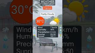 Hanoi: 1 April 2026’s highlights → Partly Cloudy, 30°C, wind…