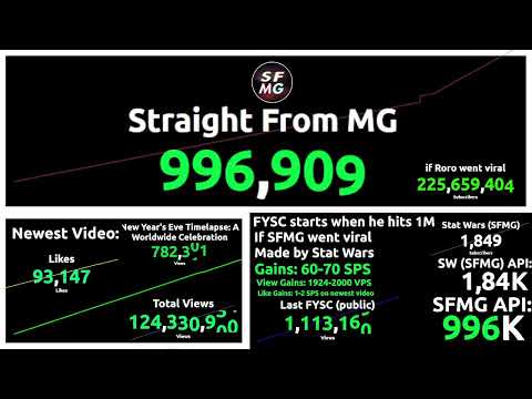 If SFMG went viral to 1 MILLION! Live Tracking