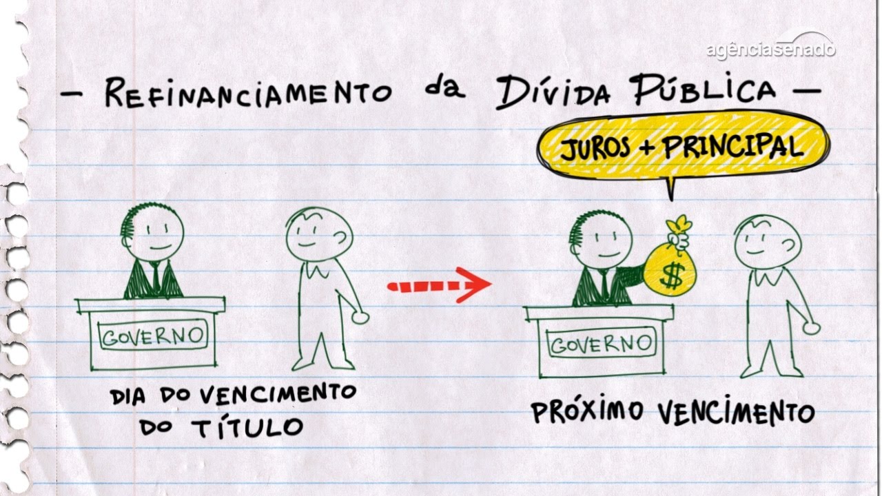 Orçamento Fácil: entenda o que é o refinanciamento da dívida pública
