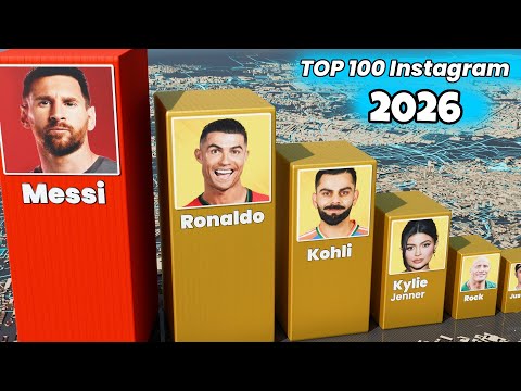 Most Followed INSTAGRAM Accounts 2026