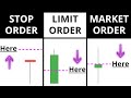 How To Place Your FIRST Forex Trade A BEGINNERS Guide To Market Limit Stop Orders