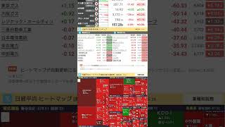 こういう全面安とか暴落は何度も経験して強くなっていくしかない。その先に長期投資家として複利の恩恵に預かれる