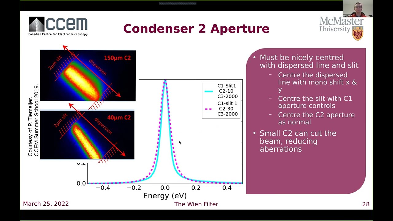 CCEM Webinar Series-  Monochromated STEM-EELS: The Titan's Wien Filter