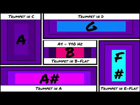 A4 - 440 Hz Reference Drone