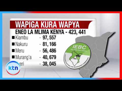 Zaidi ya wapiga kura milioni 1.8 wasajiliwa usajili endelevu ukikamilika leo