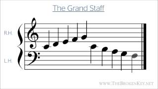 The Broken Key: Piano Lesson 6 - The Grand Staff