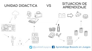 Situaciones de aprendizaje en la LOMLOE