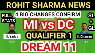 MI vs DC Dream 11 Team Prediction Qualifier 1 , MI vs DC Qualifier 1 Dream 11 Team Analysis, Pit Rp.