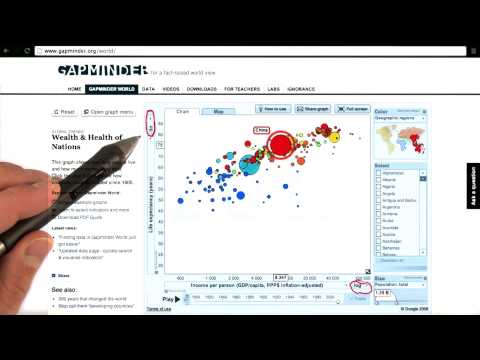 What is Data Visualization Data Visualization and D3 js