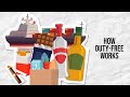 How Does Duty Free Work?