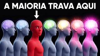 Todos os Níveis de Inteligência Explicados