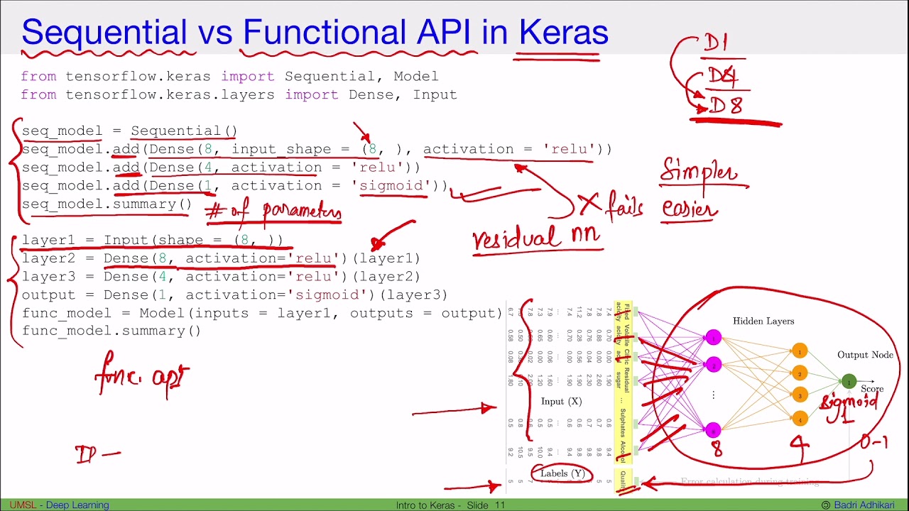 Deep learning with Python - Chapter 7 -  7.2 - Keras sequential vs functional API