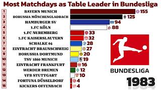 Most Matchdays as Bundesliga Leader (1963–2026) 🇩🇪 ⚽