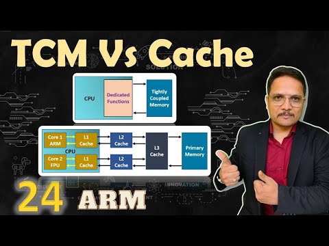 ARM Processor by Engineering Funda