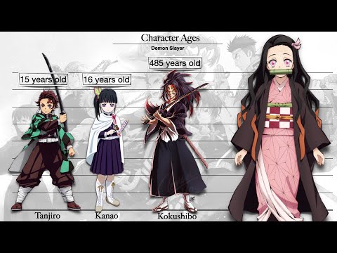 2nd YouTube video about how old is nezuko demon slayer