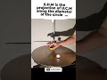 SHM Projections Of U C M Physics Trending