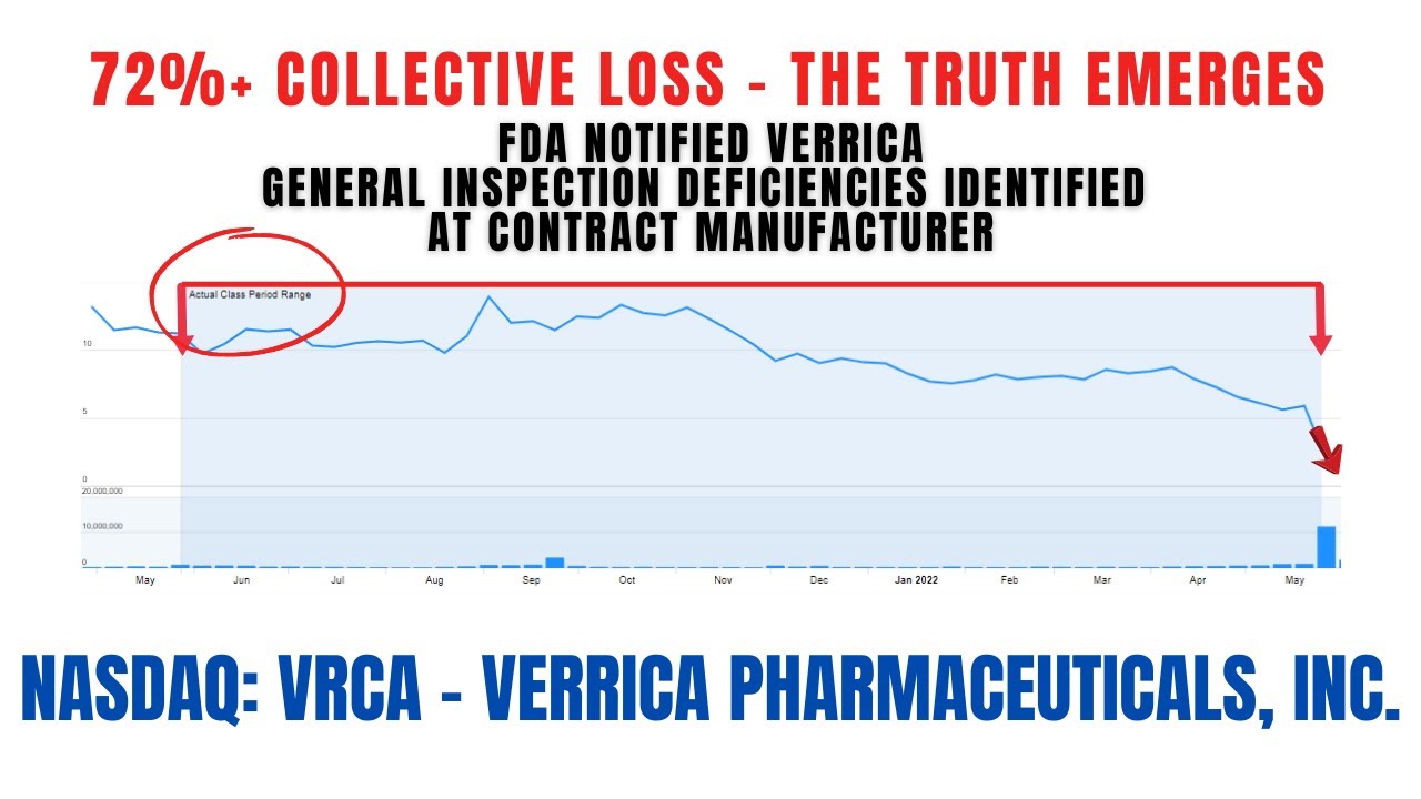 Verrica Pharmaceuticals Class Action Lawsuit VRCA | Deadline August 5, 2022