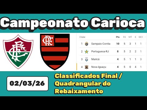Tabela Cariocão 2026. Classificados Final Campeonato Carioca Série A 02/03/26 | Serie A