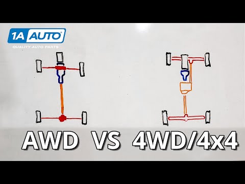 All Wheel Drive vs. 4 Wheel Drive: Differences in Car vs Truck vs SUV