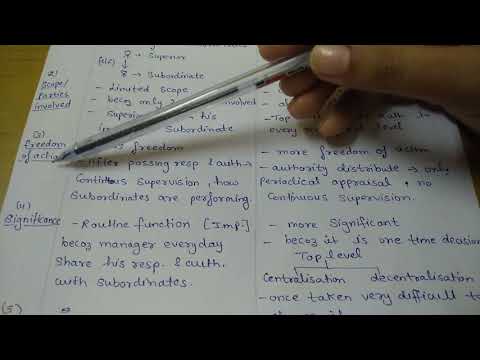 authority and power meaning features and difference business organisation management bcom