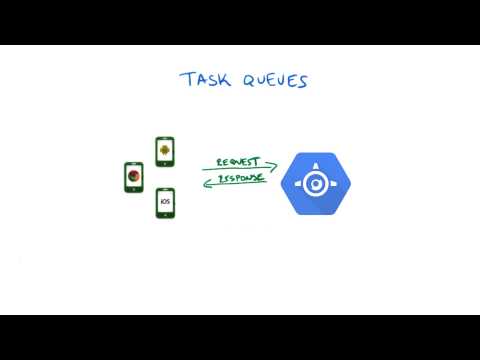 Introduction Developing Scalable Apps with Java