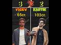 Vicky Kaushal vs Kartik Aryan full comparison video//#vickykaushal #kartikaaryan #bollywood #movie