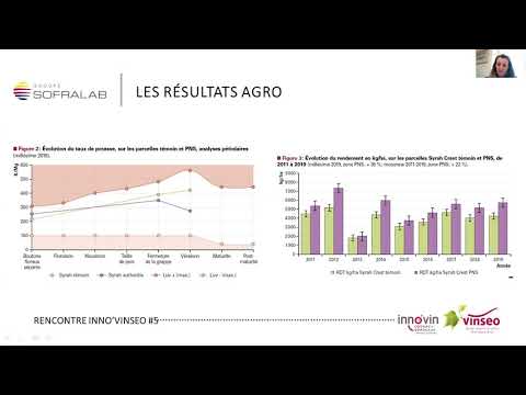 Groupe SOFRALAB : L’agro-œnologie raisonnée pour valoriser son potentiel aromatique du vigne au vin