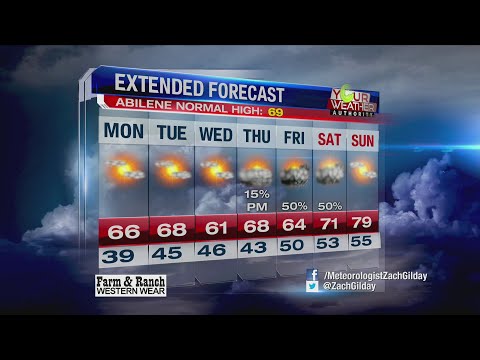 Monday, March 18, 2019: Quiet start to the week....