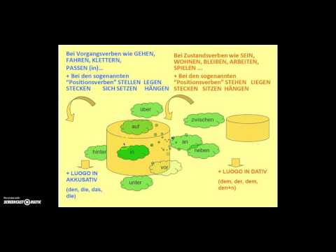 Tedesco - Lezione K17: Wechselpraepositionen (preposizioni dativo/accusativo) e verbi di posizione
