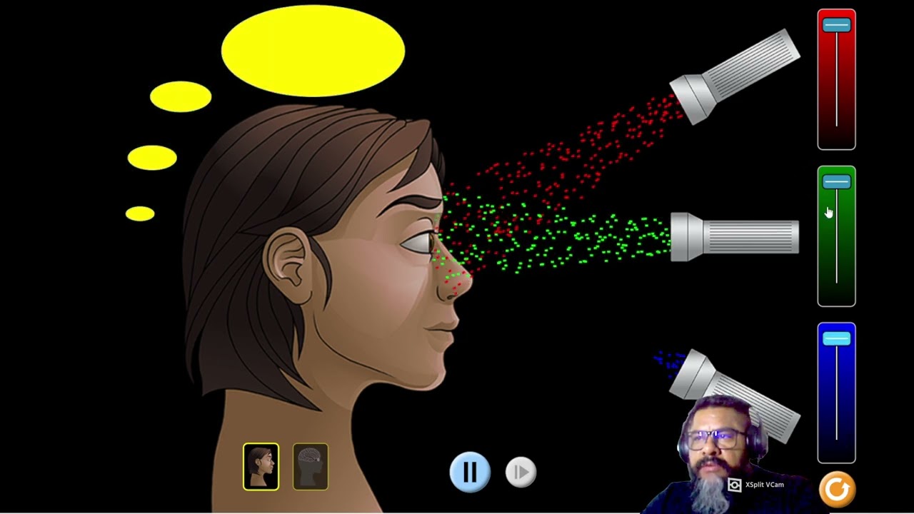 Física [Óptica aula 1] Introdução a Óptica