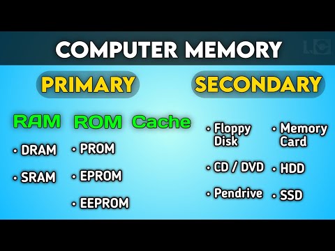 Computer memory in hindi | Primary and Secondary memory difference