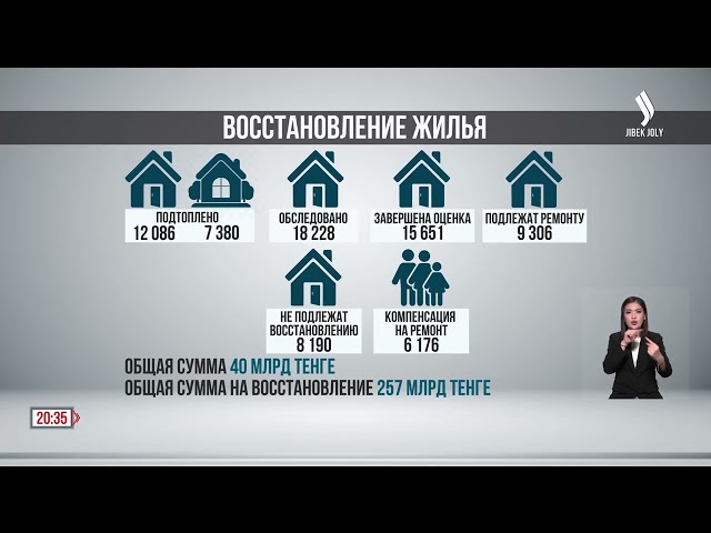 33 тысячи семей получили господдержку после паводков