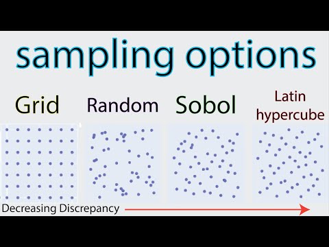 Traditional sampling techniques (grid vs random vs sobol vs latin hypercube)