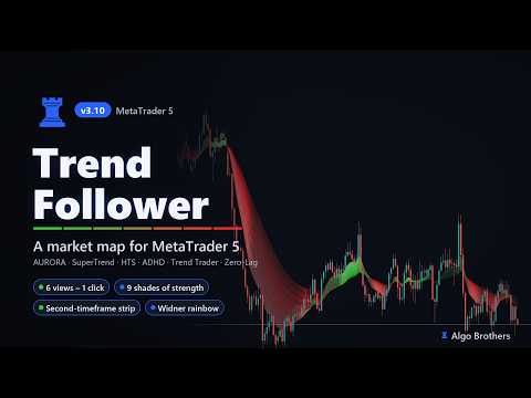 Video Trend Follower LukaHo