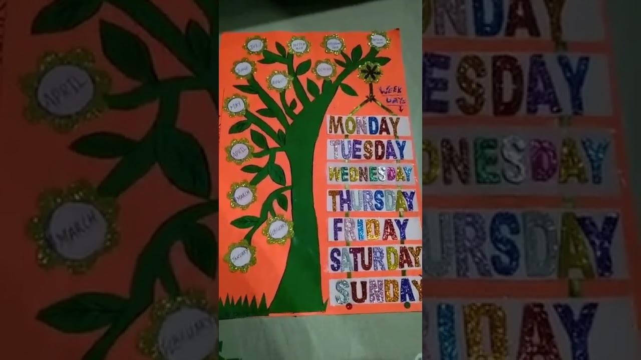 Months and Week Days Chart..