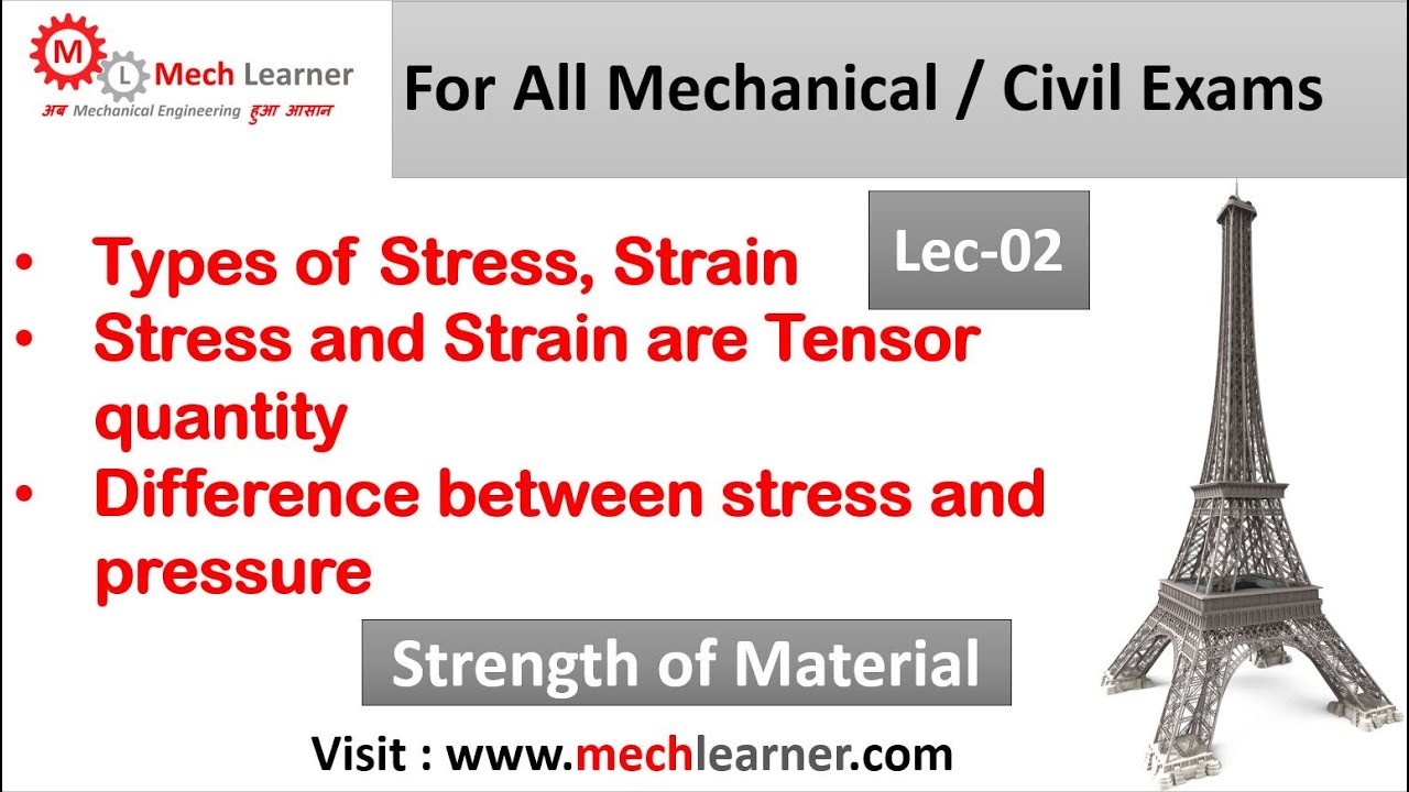 Types of Stress And Strain | Difference Between Stress And Pressure | Tensor Quantity || SOM - 2 ||