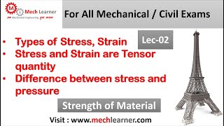 Types of Stress And Strain | Difference Between Stress And Pressure | Tensor Quantity || SOM - 2 ||