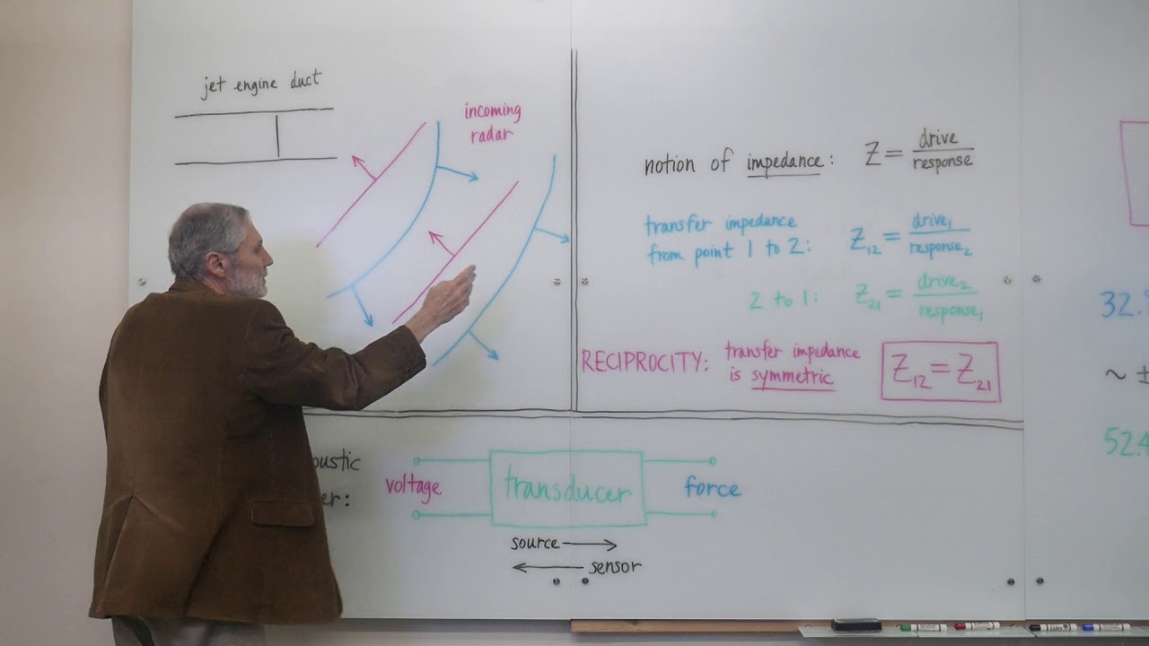 Reciprocity: Examples And Quantitative Confirmation