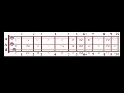 Spotted Pony for Mountain Dulcimer, D-A-d Tuning, Part B