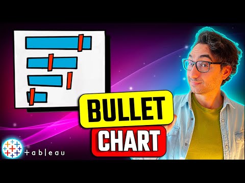 How to Combine Charts Dual Axis Single Axis Individual Axis Tableau Course 103