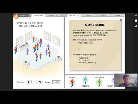 Gizmos Disease Spread