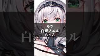 オレ様と付き合うべき！！女子VtuberランキングTOP12 #vtuber #女の子 #ランキング #配信 #フォートナイト #ボンディーー #ホロライブ #にじさんじ ＃兎田ぺこら