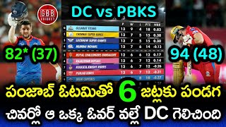 Delhi Spoiled Punjab Kings Playoffs Party As 6 Teams Got Benefit | DC vs PBKS 2023 | GBB Cricket
