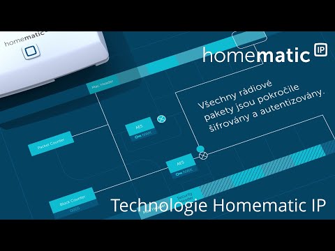 Homematic IP Glass Display – plus - HmIP-WGD-PL 2 Homematic IP