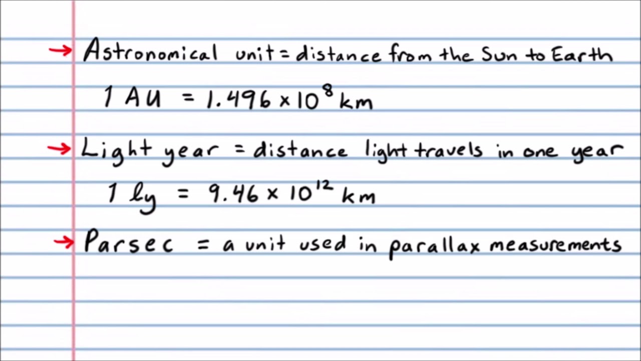 00 Astr 1100 Astronomical Units