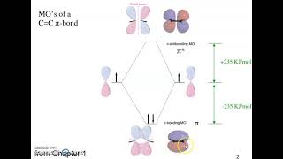 Download lagu Molecular orbital of ethene mp3 Download lagu Molecular orbital of ethene mp3