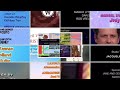 A 25 TV Show Credits Remix
