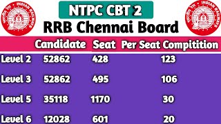 RRB Chennai Board Per seat Compitition|rrb ntpc cbt 2 per seat competition|ntpc cbt 2 safe score 22